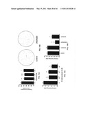 Enzymatic production or chemical synthesis and uses for 5,7-dienes and UVB conversion products thereof diagram and image