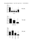 Enzymatic production or chemical synthesis and uses for 5,7-dienes and UVB conversion products thereof diagram and image