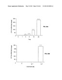 Enzymatic production or chemical synthesis and uses for 5,7-dienes and UVB conversion products thereof diagram and image