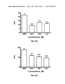 Enzymatic production or chemical synthesis and uses for 5,7-dienes and UVB conversion products thereof diagram and image