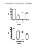 Enzymatic production or chemical synthesis and uses for 5,7-dienes and UVB conversion products thereof diagram and image