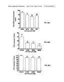 Enzymatic production or chemical synthesis and uses for 5,7-dienes and UVB conversion products thereof diagram and image