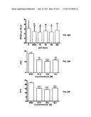 Enzymatic production or chemical synthesis and uses for 5,7-dienes and UVB conversion products thereof diagram and image