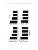 Enzymatic production or chemical synthesis and uses for 5,7-dienes and UVB conversion products thereof diagram and image