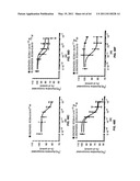 Enzymatic production or chemical synthesis and uses for 5,7-dienes and UVB conversion products thereof diagram and image