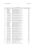 Enzymatic production or chemical synthesis and uses for 5,7-dienes and UVB conversion products thereof diagram and image