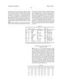 Enzymatic production or chemical synthesis and uses for 5,7-dienes and UVB conversion products thereof diagram and image