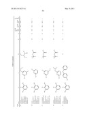 PYRROLO-PYRIDINE, PYRROLO-PYRIMIDINE AND RELATED HETEROCYCLIC COMPOUNDS diagram and image