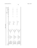 PYRROLO-PYRIDINE, PYRROLO-PYRIMIDINE AND RELATED HETEROCYCLIC COMPOUNDS diagram and image