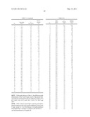 BENZYLPIPERIZINE COMPOUND diagram and image