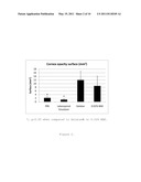 USE OF PROSTAGLANDINS F2ALPHA AND ANALOGUES FOR THE HEALING OF CORNEAL AND CONJUNCTIVAL LESIONS diagram and image