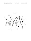 POLYROTAXANE, AQUEOUS POLYROTAXANE DISPERSION COMPOSITION, CROSSLINKED BODY OF POLYROTAXANE AND POLYMER AND METHOD FOR PRODUCING THE SAME diagram and image