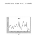 PROCESS FOR PREPARING SELF-HEALING COMPOSITE MATERIALS OF HIGH EFFICIENCY FOR STRUCTURAL APPLICATIONS diagram and image