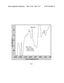 PROCESS FOR PREPARING SELF-HEALING COMPOSITE MATERIALS OF HIGH EFFICIENCY FOR STRUCTURAL APPLICATIONS diagram and image