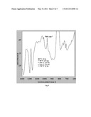 PROCESS FOR PREPARING SELF-HEALING COMPOSITE MATERIALS OF HIGH EFFICIENCY FOR STRUCTURAL APPLICATIONS diagram and image