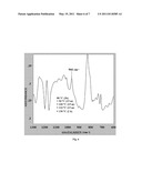 PROCESS FOR PREPARING SELF-HEALING COMPOSITE MATERIALS OF HIGH EFFICIENCY FOR STRUCTURAL APPLICATIONS diagram and image