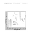 PROCESS FOR PREPARING SELF-HEALING COMPOSITE MATERIALS OF HIGH EFFICIENCY FOR STRUCTURAL APPLICATIONS diagram and image