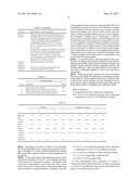 POLYPROPYLENE RESIN COMPOSITION FOR COWL TOP COVER OF AUTOMOBILE diagram and image