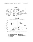 Catalyst Composition Comprising Shuttling Agent for Ethylene Multi-Block Copolymer Formation diagram and image