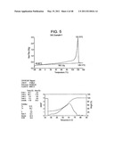 Catalyst Composition Comprising Shuttling Agent for Ethylene Multi-Block Copolymer Formation diagram and image