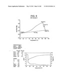 Catalyst Composition Comprising Shuttling Agent for Ethylene Multi-Block Copolymer Formation diagram and image