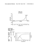 Catalyst Composition Comprising Shuttling Agent for Ethylene Multi-Block Copolymer Formation diagram and image