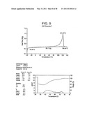 Catalyst Composition Comprising Shuttling Agent for Ethylene Multi-Block Copolymer Formation diagram and image