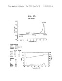 Catalyst Composition Comprising Shuttling Agent for Ethylene Multi-Block Copolymer Formation diagram and image