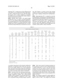 Catalyst Composition Comprising Shuttling Agent for Ethylene Multi-Block Copolymer Formation diagram and image