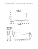 Catalyst Composition Comprising Shuttling Agent for Ethylene Multi-Block Copolymer Formation diagram and image