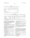 Catalyst Composition Comprising Shuttling Agent for Ethylene Multi-Block Copolymer Formation diagram and image