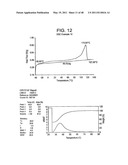 Catalyst Composition Comprising Shuttling Agent for Ethylene Multi-Block Copolymer Formation diagram and image