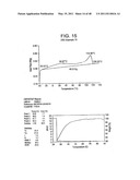 Catalyst Composition Comprising Shuttling Agent for Ethylene Multi-Block Copolymer Formation diagram and image