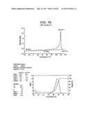 Catalyst Composition Comprising Shuttling Agent for Ethylene Multi-Block Copolymer Formation diagram and image