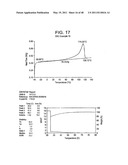 Catalyst Composition Comprising Shuttling Agent for Ethylene Multi-Block Copolymer Formation diagram and image