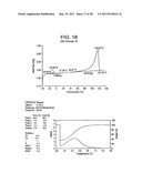 Catalyst Composition Comprising Shuttling Agent for Ethylene Multi-Block Copolymer Formation diagram and image