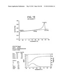 Catalyst Composition Comprising Shuttling Agent for Ethylene Multi-Block Copolymer Formation diagram and image