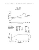 Catalyst Composition Comprising Shuttling Agent for Ethylene Multi-Block Copolymer Formation diagram and image