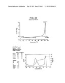 Catalyst Composition Comprising Shuttling Agent for Ethylene Multi-Block Copolymer Formation diagram and image