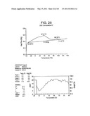 Catalyst Composition Comprising Shuttling Agent for Ethylene Multi-Block Copolymer Formation diagram and image