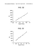 Catalyst Composition Comprising Shuttling Agent for Ethylene Multi-Block Copolymer Formation diagram and image