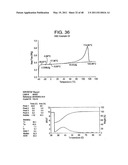 Catalyst Composition Comprising Shuttling Agent for Ethylene Multi-Block Copolymer Formation diagram and image