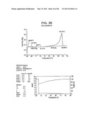 Catalyst Composition Comprising Shuttling Agent for Ethylene Multi-Block Copolymer Formation diagram and image