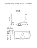 Catalyst Composition Comprising Shuttling Agent for Ethylene Multi-Block Copolymer Formation diagram and image