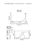 Catalyst Composition Comprising Shuttling Agent for Ethylene Multi-Block Copolymer Formation diagram and image