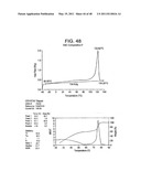 Catalyst Composition Comprising Shuttling Agent for Ethylene Multi-Block Copolymer Formation diagram and image