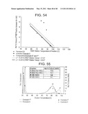 Catalyst Composition Comprising Shuttling Agent for Ethylene Multi-Block Copolymer Formation diagram and image