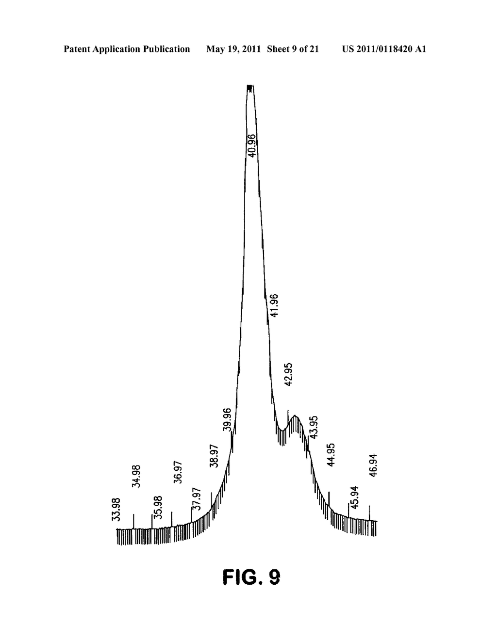 Process for Making Dendritic Hydrocarbon Polymers - diagram, schematic, and image 10