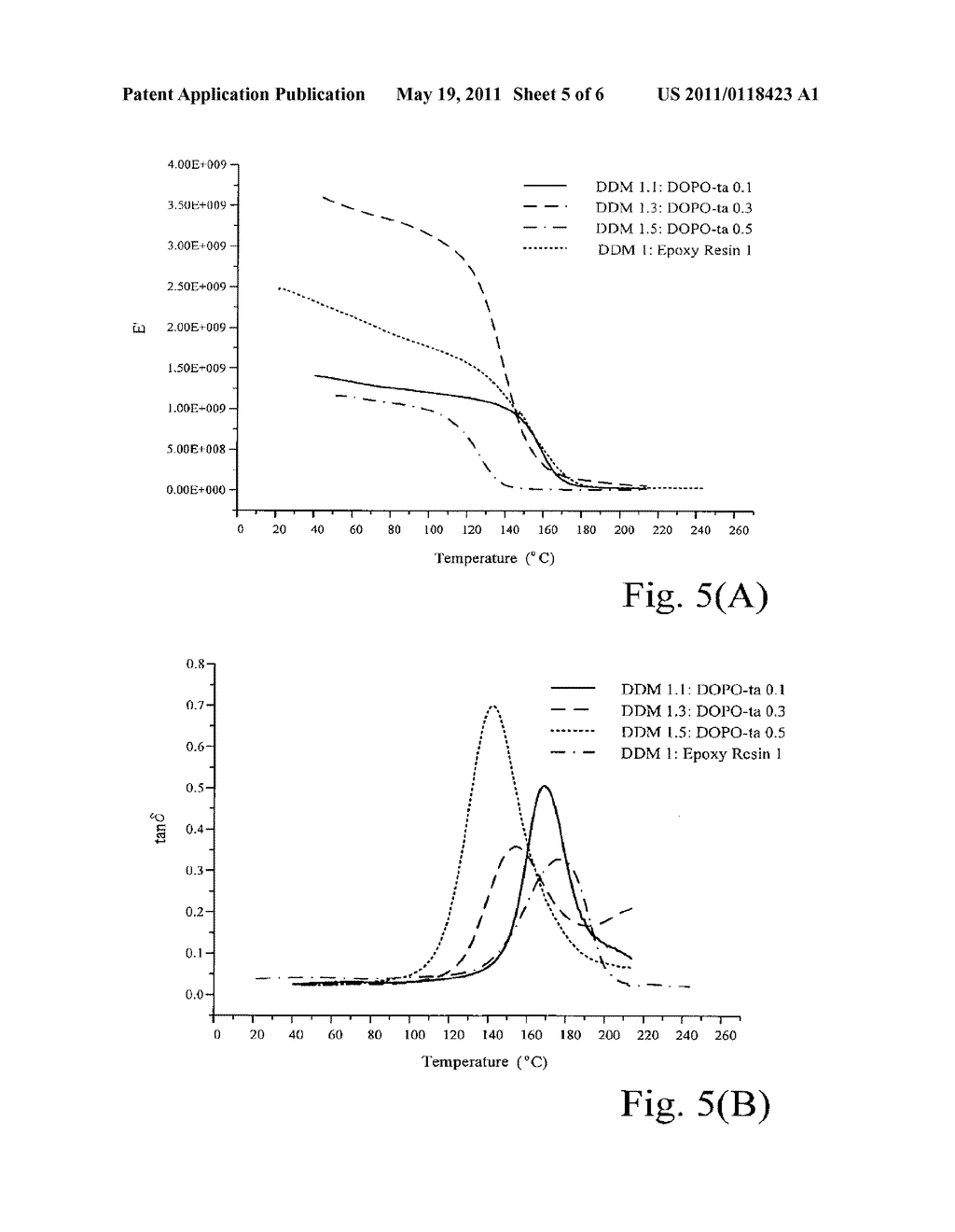 DEVELOPMENT OF A CROSS-LINKED EPOXY RESIN WITH FLAME-RETARDANT PROPERTIES - diagram, schematic, and image 06