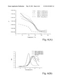 DEVELOPMENT OF A CROSS-LINKED EPOXY RESIN WITH FLAME-RETARDANT PROPERTIES diagram and image